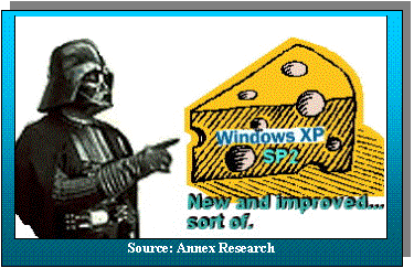 Text Box:  
Source: Annex Research
