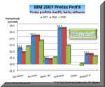 IBM_5y11.jpg (28681 bytes)