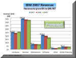 IBM_5y15.jpg (26087 bytes)
