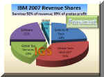 IBM_5y3.jpg (18559 bytes)