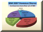 IBM_5y4.jpg (15648 bytes)