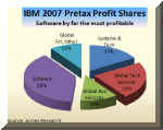 IBM_5y9.jpg (17996 bytes)