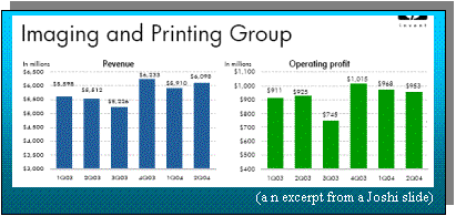 Text Box:  
(a n excerpt from a Joshi slide)
