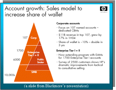 Text Box:  
(a slide from Blackmore�s presentation)
