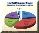 28_IBM9.jpg (20497 bytes)