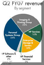 HP4_2Q.JPG (33930 bytes)