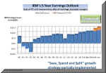 IBM_5yr_earnings_forecast.jpg (41307 bytes)