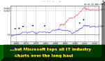 IBM_MSFT.JPG (46951 bytes)