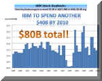 IBM_buyback.jpg (49398 bytes)